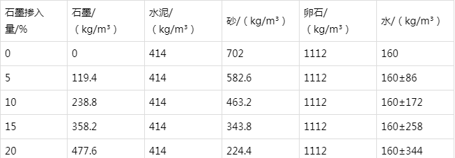 万城镇防静电水泥砂浆怎么做(附配比及施工方法)